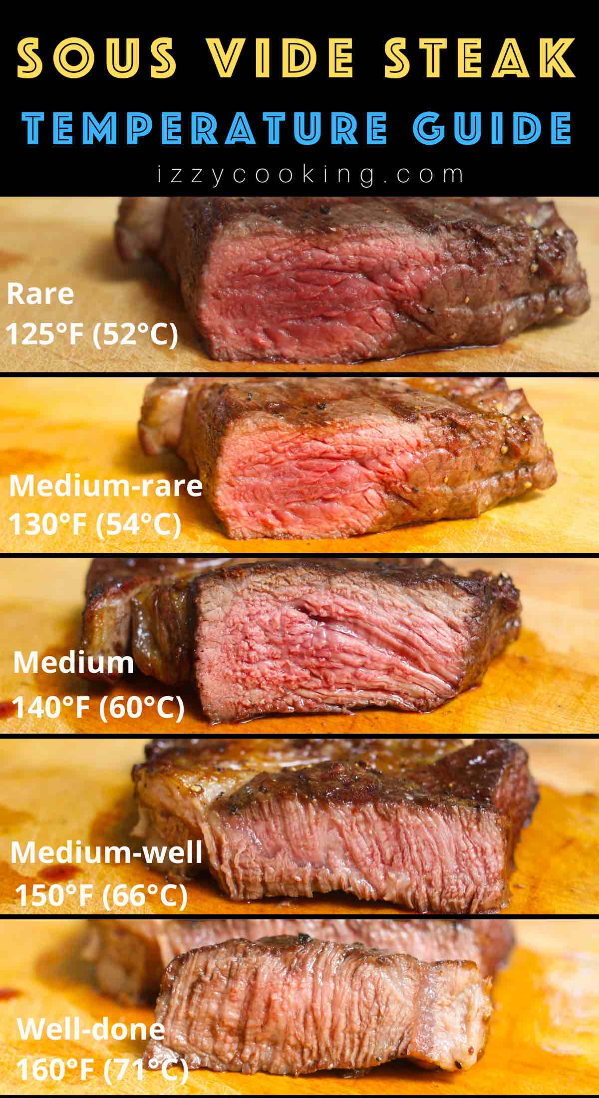Selecting the right temperature and doneness is the most important step to sous vide cook a steak. Whether you like a super juicy and rare steak, medium, or a well-done steak, sous vide machine provides the precise temperature control. Here is a complete guide for cooking the best steak ever! #SousVideSteakTemp #SousVideSteak