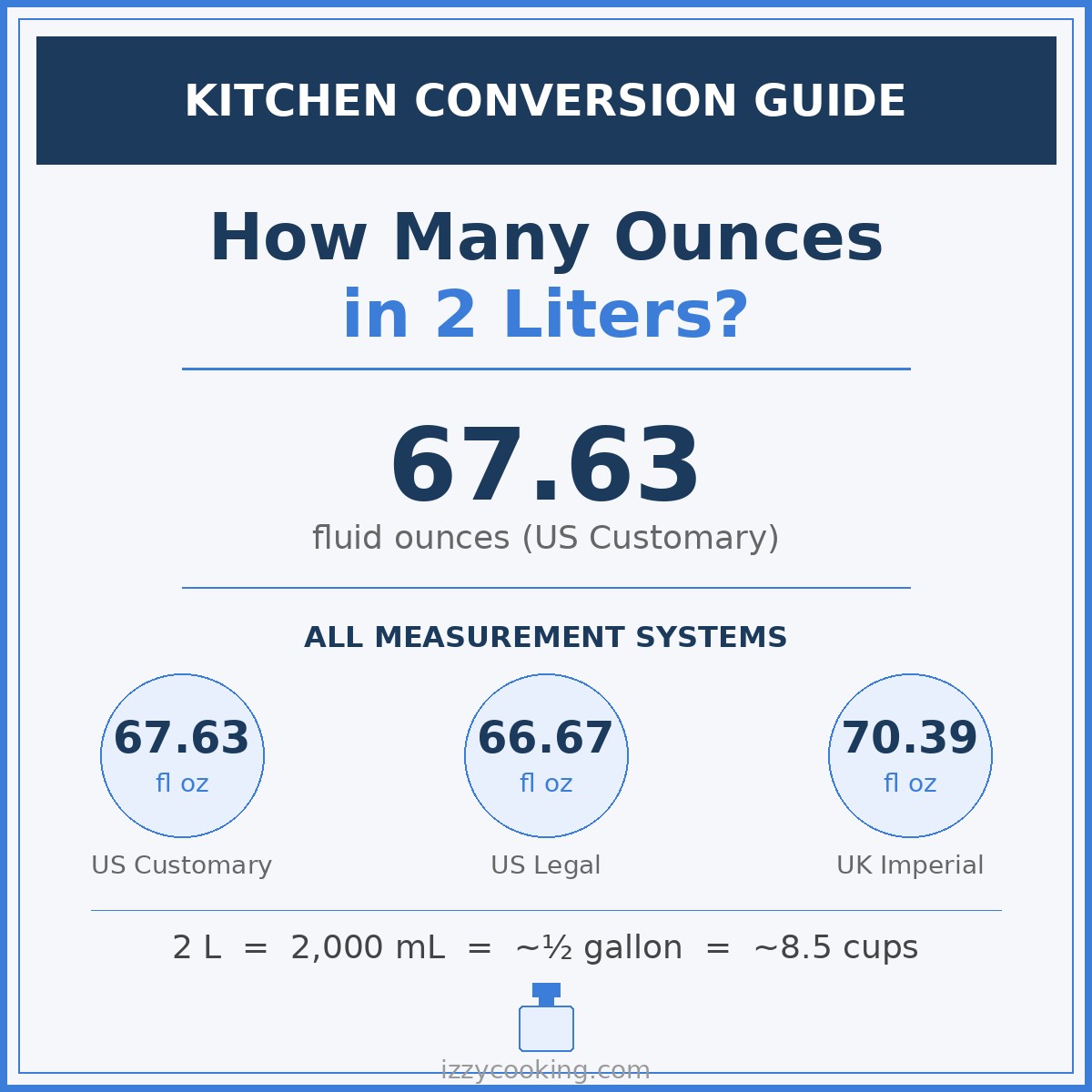 Conversion guide showing 2 liters equals 67.63 US fluid ounces with US Customary, US Legal, and UK Imperial measurements